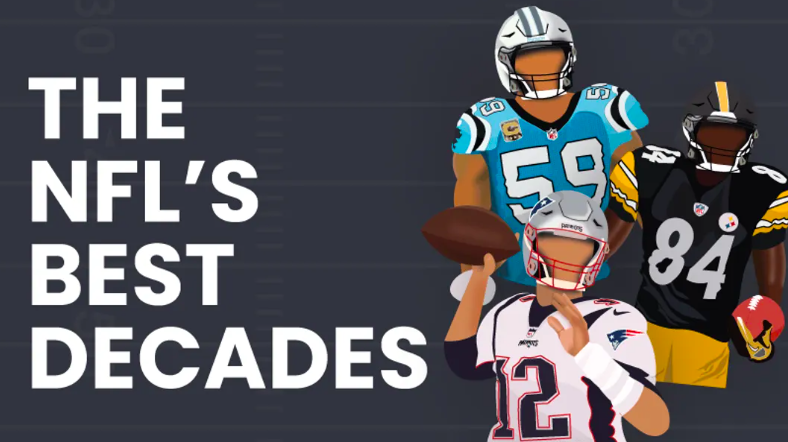 NFL Top Teams By Decade