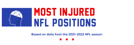 Most Injured NFL Positions